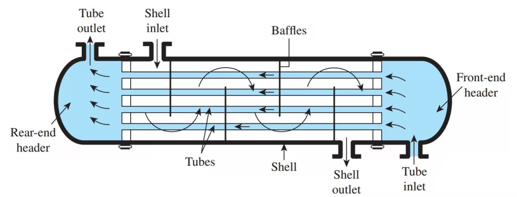 Shell and tube heat exchanger components