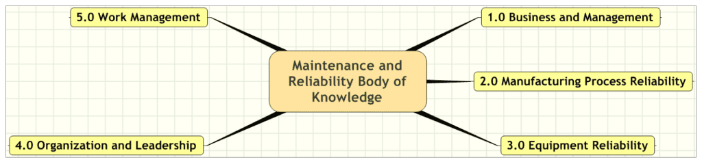 cmrp body of knowledge pillars