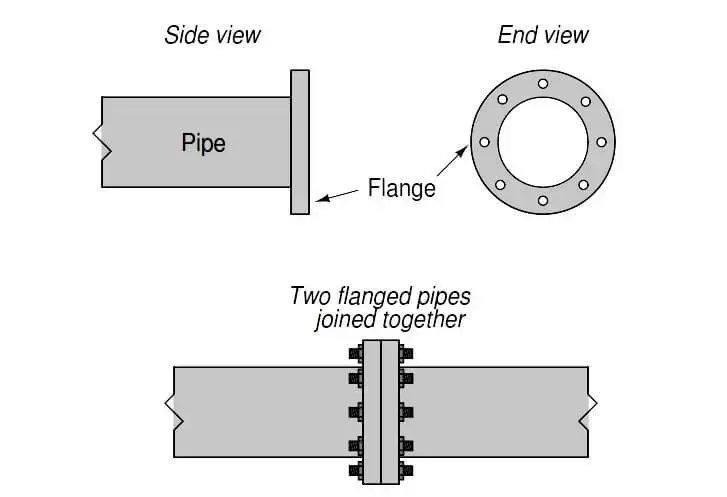 flanged-pipe-joints