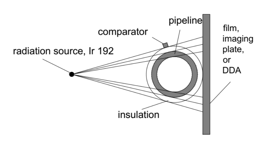 tangential radiographic inspection set-up