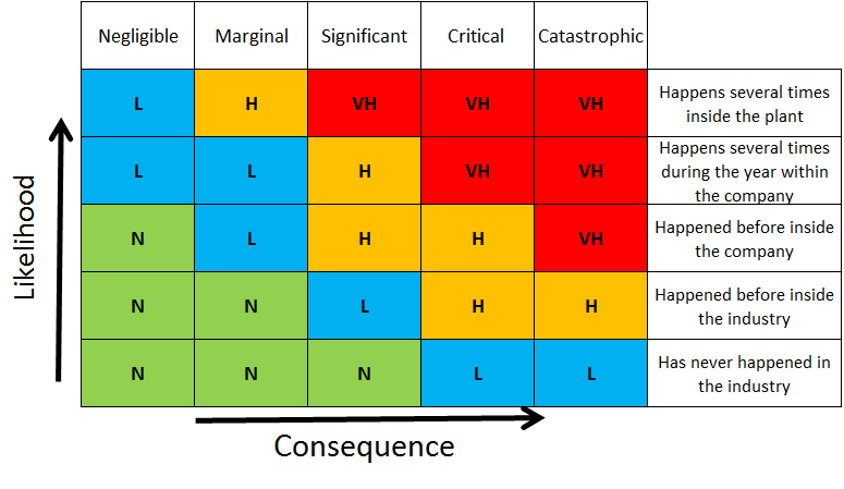 risk-based-inspection metrics