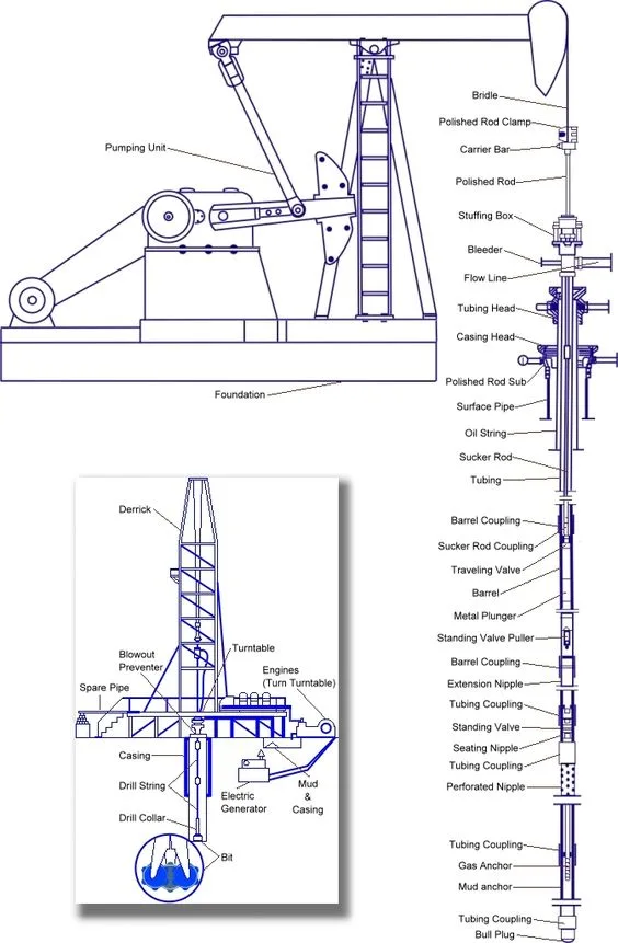 drilling rig tools and equipment