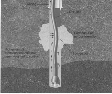 pipe sticking in oil and gas industry