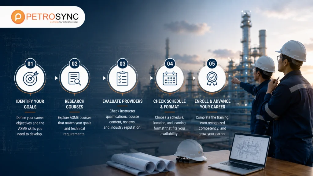 ASME Training in Malaysia: Find the Right Course
