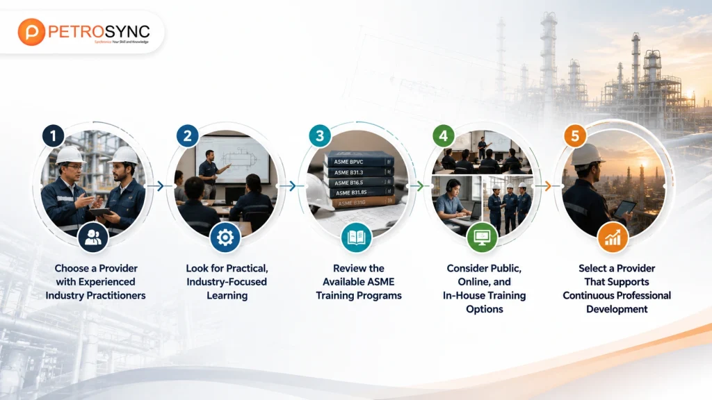 ASME Training Provider for Industry Professionals
