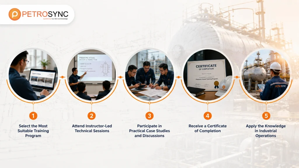 How Is Pressure Vessel Training Delivered?