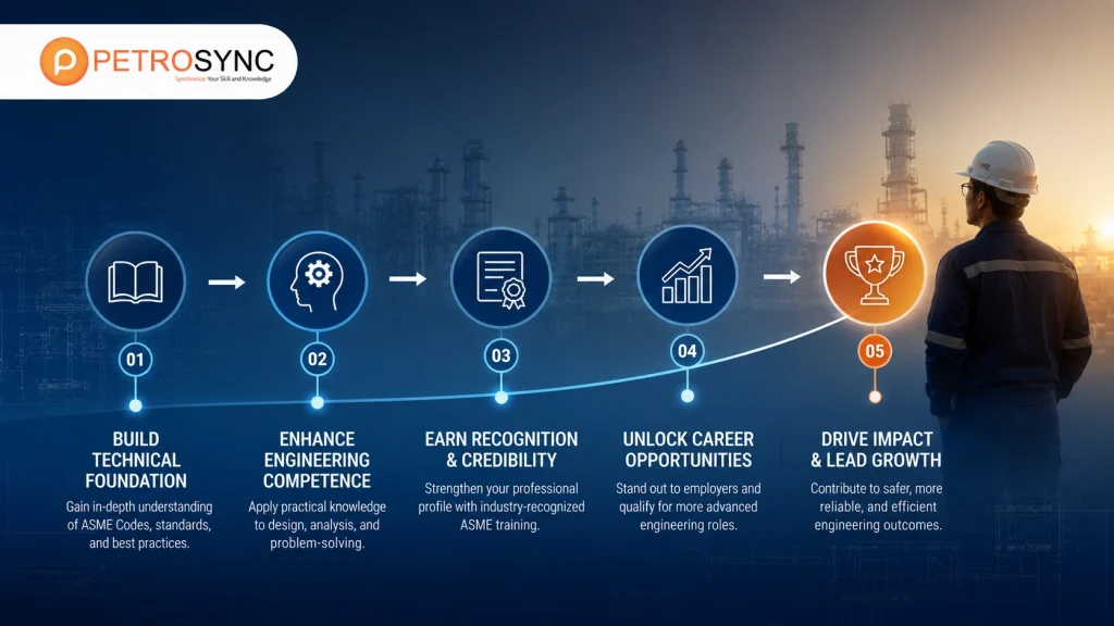ASME Certification Provider: What to Look For