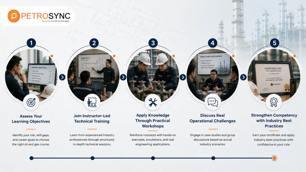 How Does an Oil and Gas Course Prepare You for the Industry